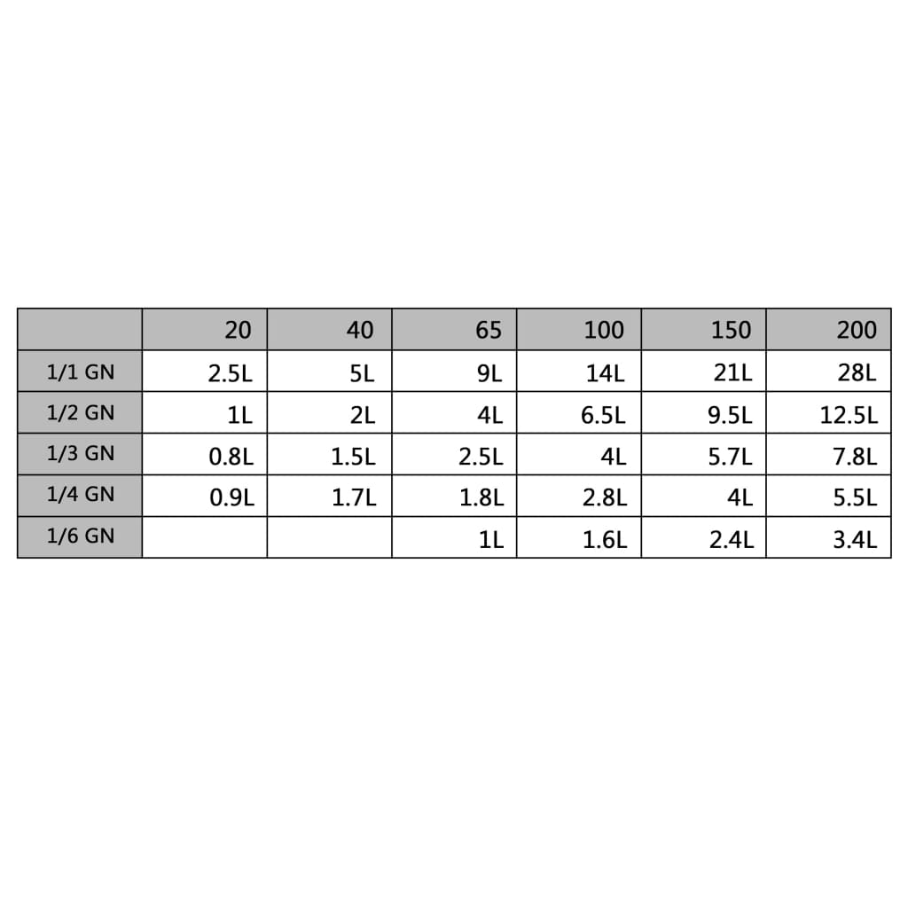 4 db rozsdamentes acél 1/4 GN edény fedő