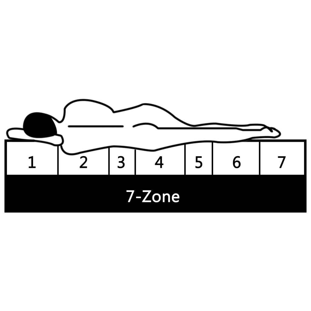 7 zónás PU habmatrac 100 x 200 cm 16 cm H2 H3